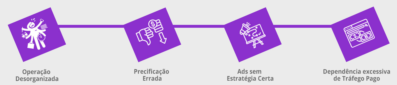 A WGB te auxilia em organizar a operação de e-commerce e marketplace